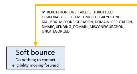 Soft_Bounce.png